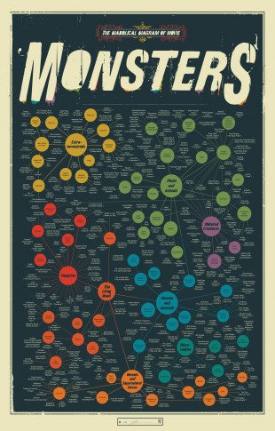 PopChartLab_MovieMonsters